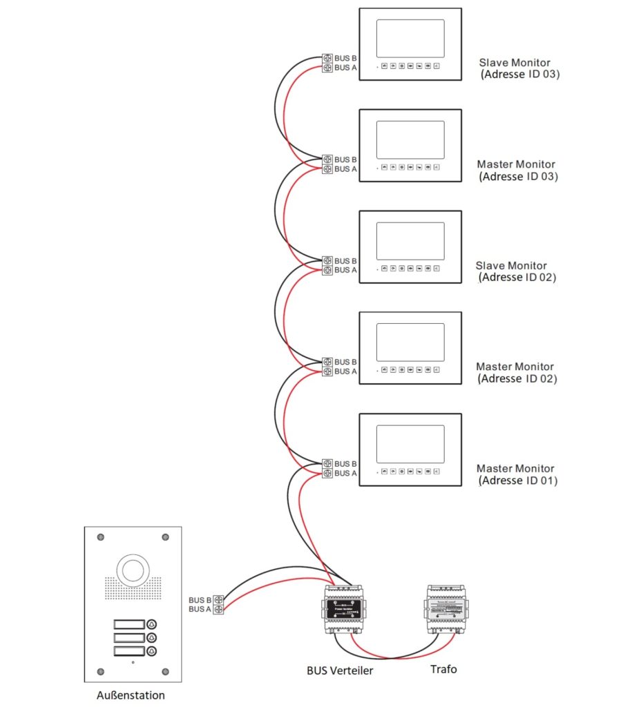 Familienhaus Fingerprint Draht Bus Technik Wlan Video