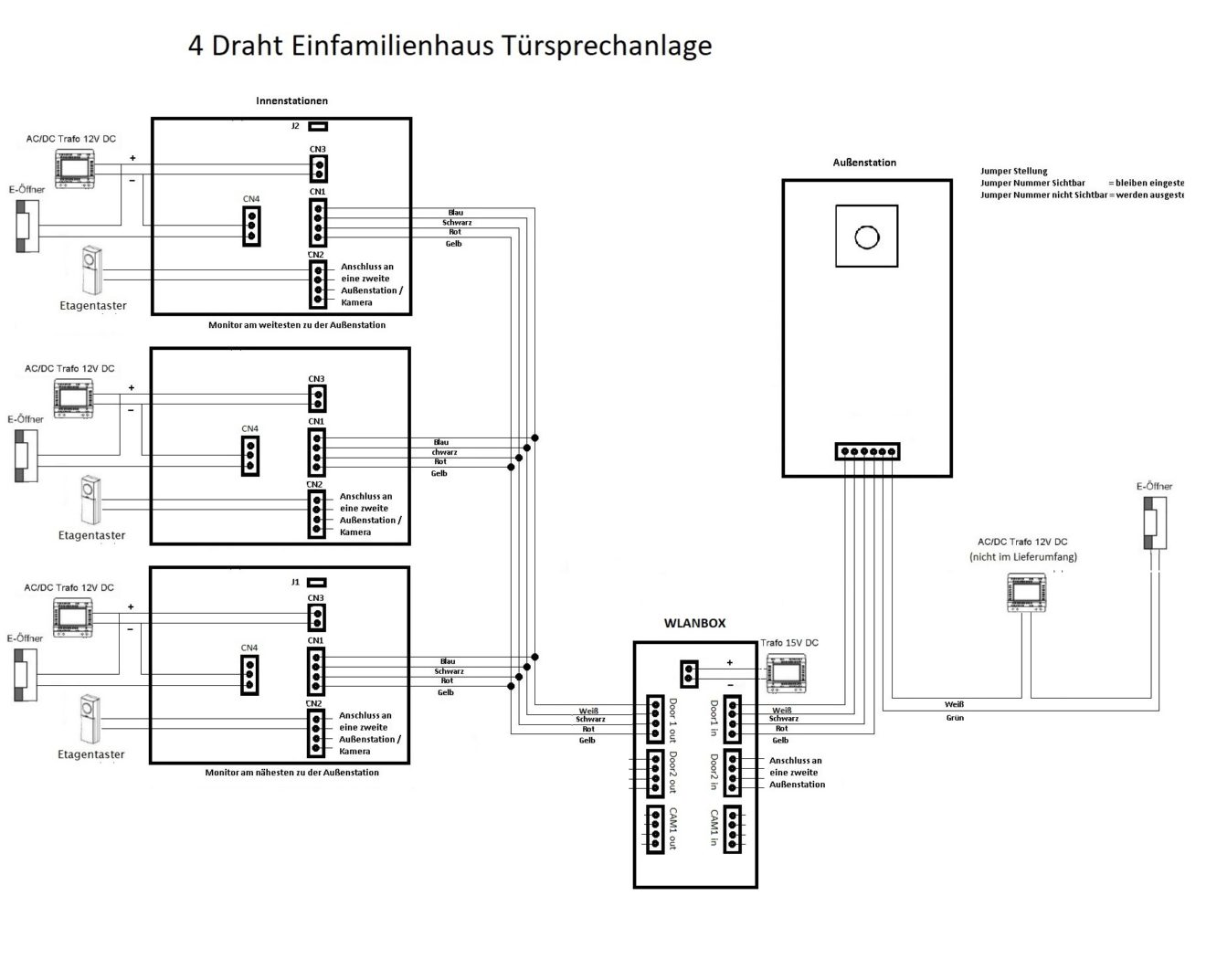 4 Draht Videotürsprechanlage mit 170° Weitwinkel-Fischaugen-Kamera in