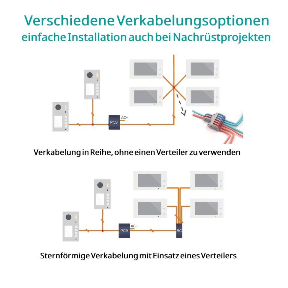 Mathfel 2 Draht BUS WLAN Türsprechanlage | Außenstation Edelstahl Aufputz Unterputz | 7 Familienhaus – Bild 4