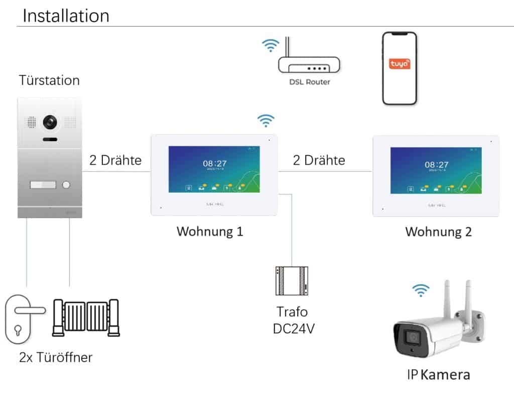 Mathfel 2-Draht Video-Türsprechanlage | 7″ oder 10″ LCD Monitor mit