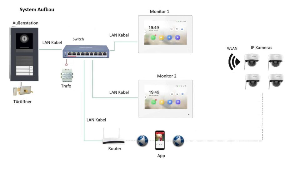 Türsprechanlage 3-Familienhaus Anthrazit WLAN – Ansicht 4