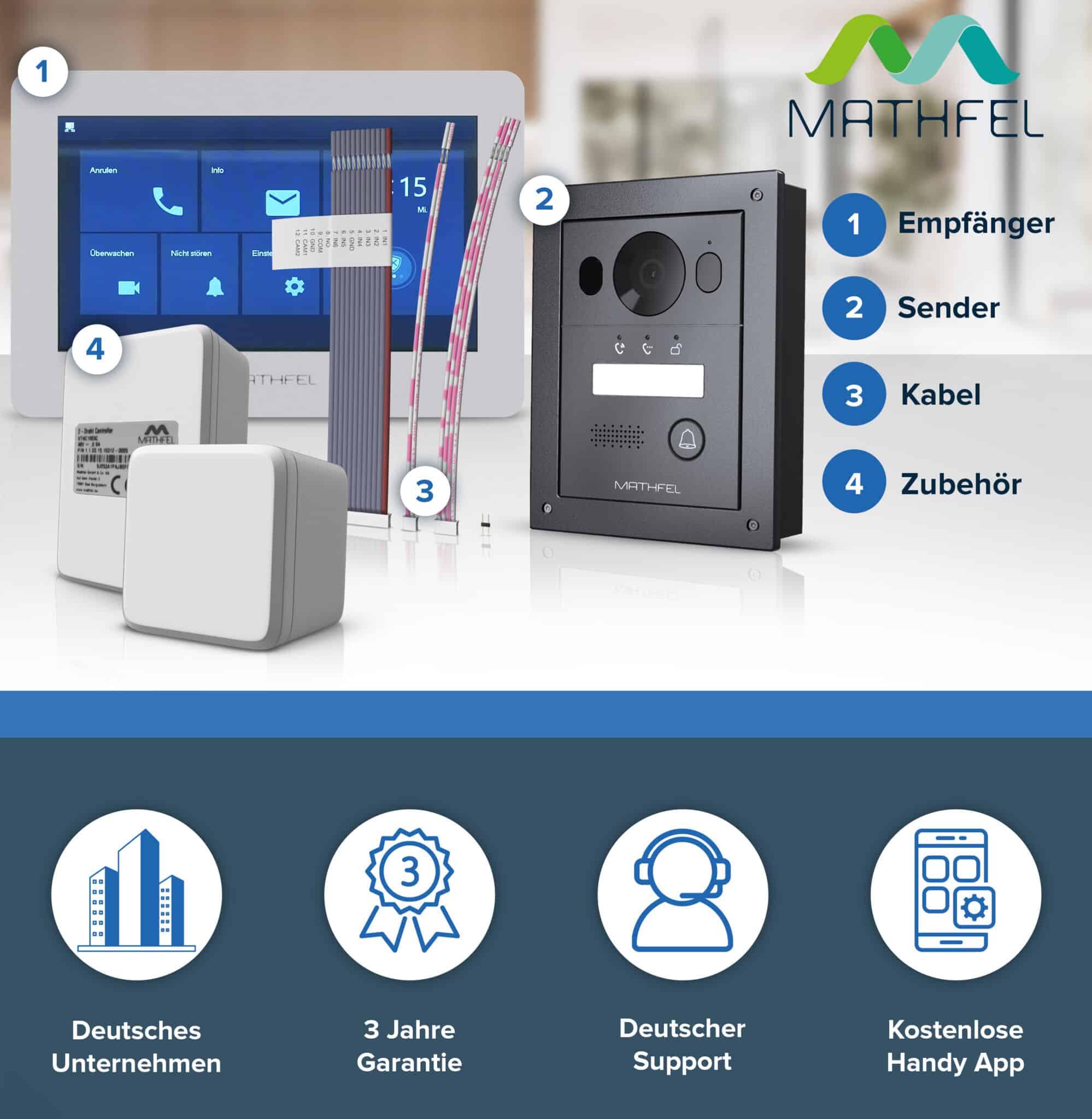 Mathfel 2-Draht BUS Video-Türsprechanlage | 7″WLAN Monitor & Anthrazit