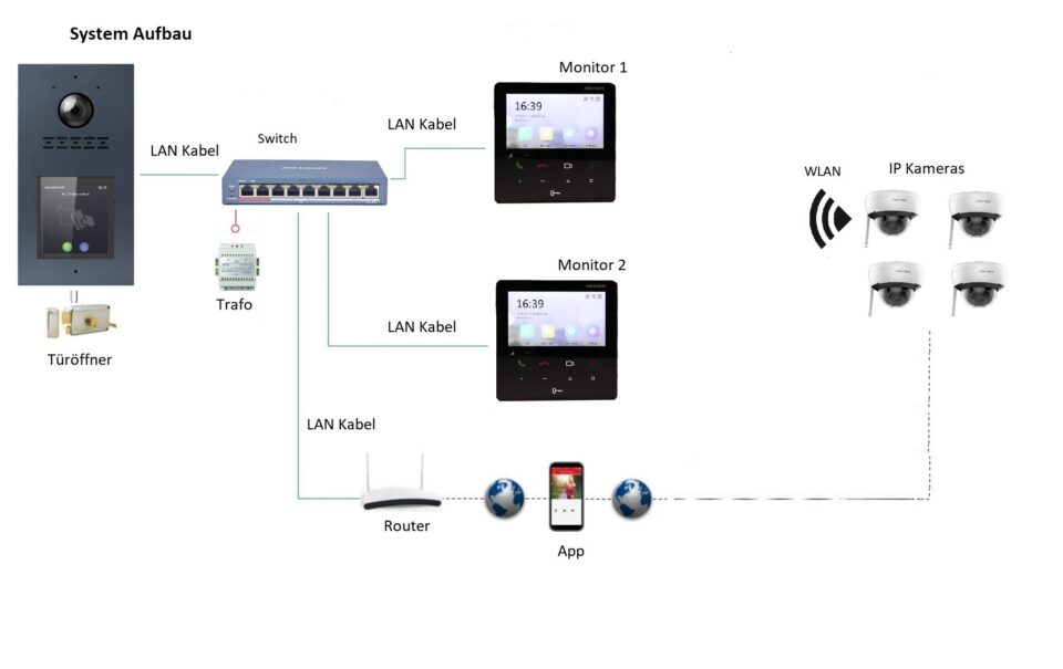 Mathfel LAN PoE Video-Türsprechanlage | Digitales Display, WLAN & RFID Code | 170° Full HD Kamera | Mehrfamilienhaus – Bild 2