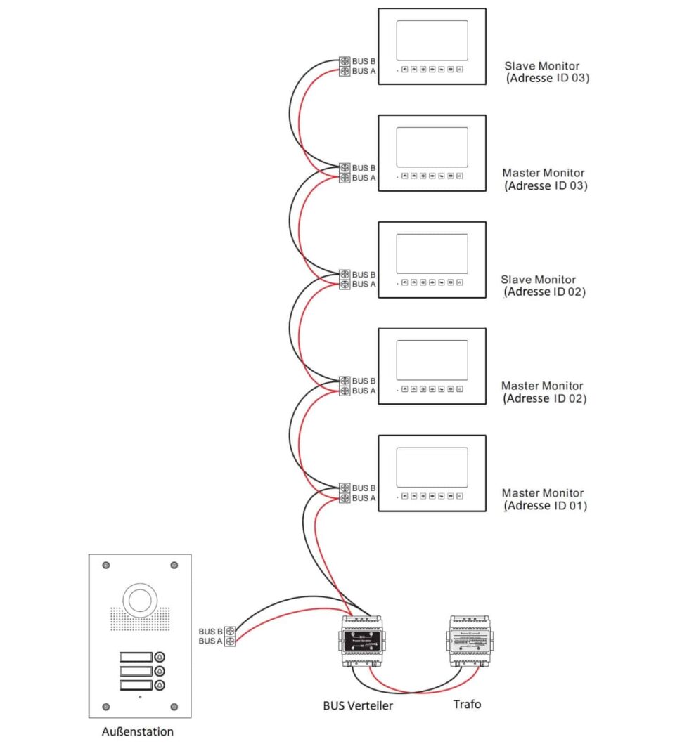2-Draht IP Außenstation 3-Familienhaus Anthrazit – Ansicht 3